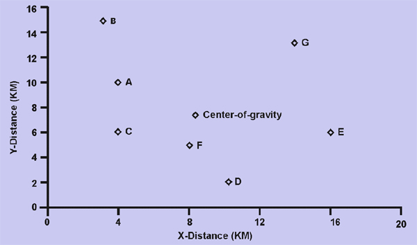 1539_center of gravity solution7.png